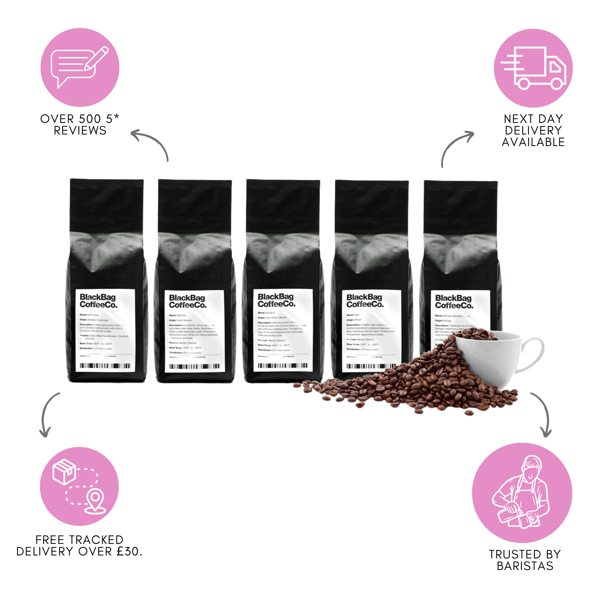 5x Blend Coffee Tasting Kit