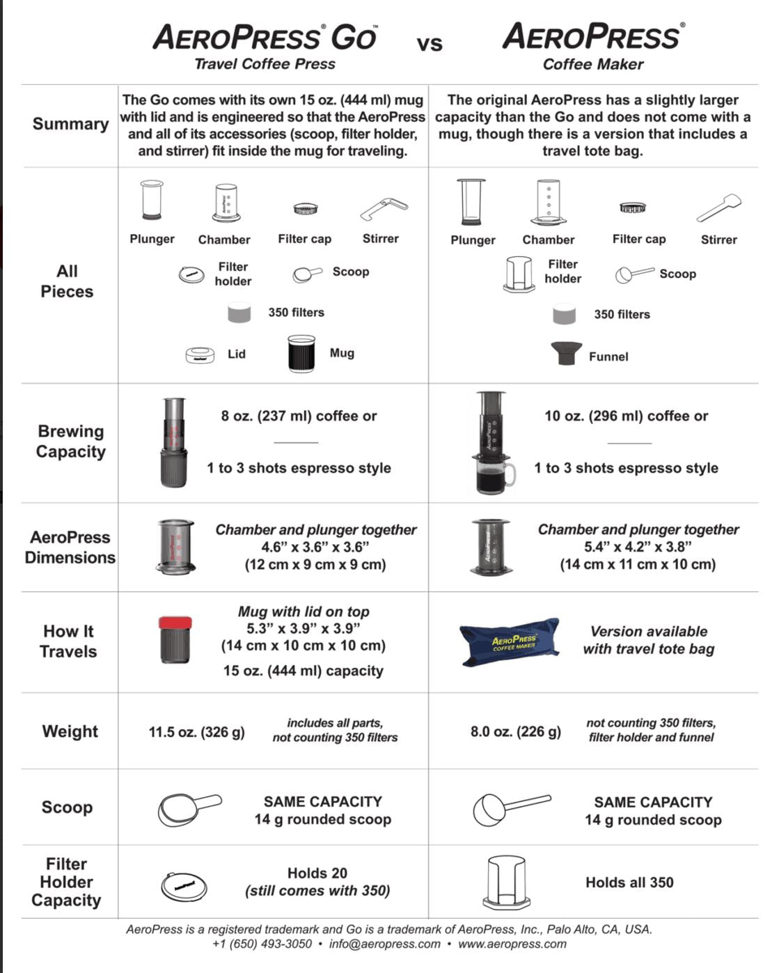 Aeropress™ (2023 Full Retail Edition)